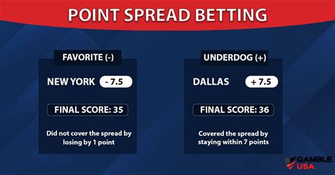 nba point spread betting explained